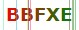 Anti Robots Code