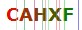 Anti Robots Code
